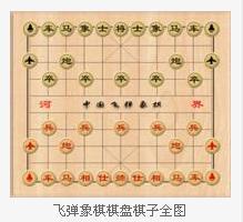 中国飞弹象棋是结合中国象棋游戏模式和规则