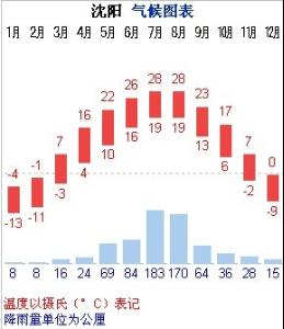 辽宁省会是什么意思 bki-20090708204533-284040446.jpg