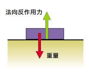 反作用力