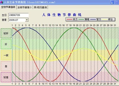 人体生物钟