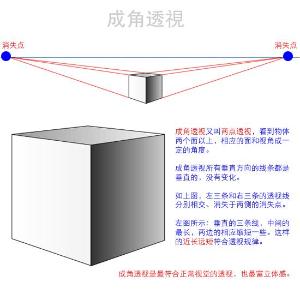 全部版本 历史版本   正六面体的成角透视: 当正六面体的一个面与地面