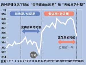 生理期+-+搜搜百科