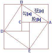 图1是我国古代著名的"赵爽弦图"的示意图,它是由四个全等的直角三角形