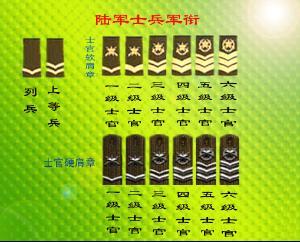 中国人民解放军曾两次拟议实行军衔制度