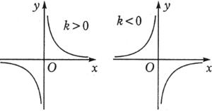 分式与反比例函数