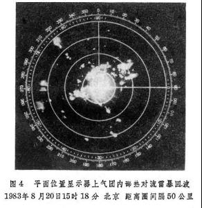 气象雷达回波