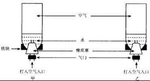 水火箭