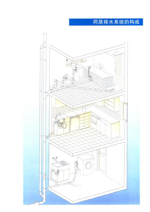 房间排水系统设计图展示