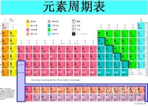 化学元素表