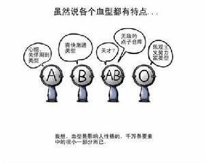 血型性格论