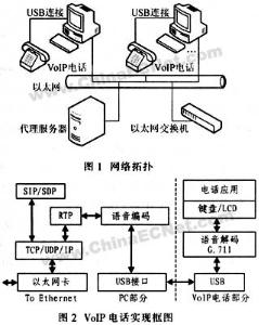 电话工作原理