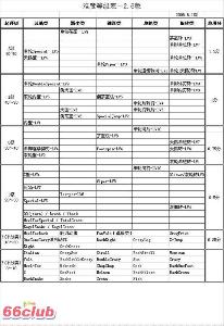 平花等级表