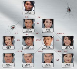 《学警雄心4》 - 搜搜百科