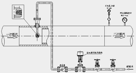 减温器+-+搜搜百科