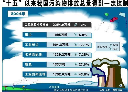 流动人口管理服务系统(2)