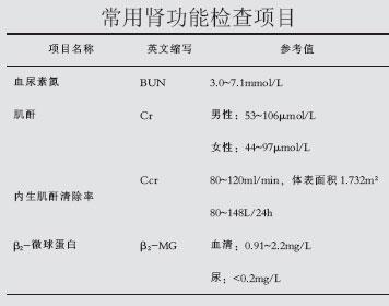 文章内容 检查肾功能主要是查什么 肾功能检查项目及如何看化验