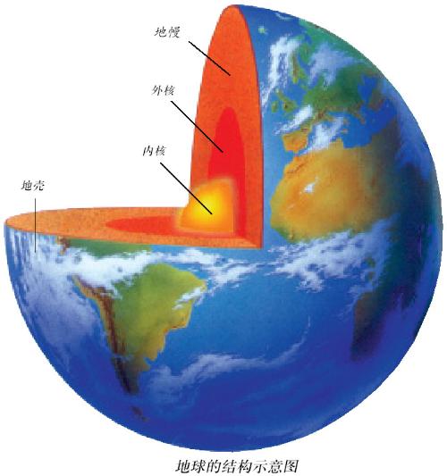 地球的外形是什么样的