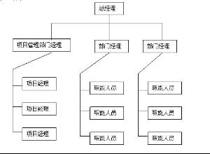 矩阵制