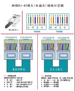 主要用于连接网卡端口,集线器电脑网线水晶头的接法; 水晶头接法