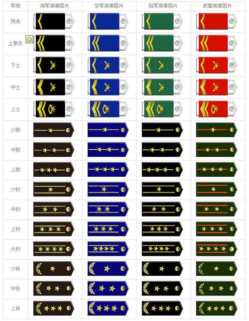 www.fz173.com_中国军衔等级排名。