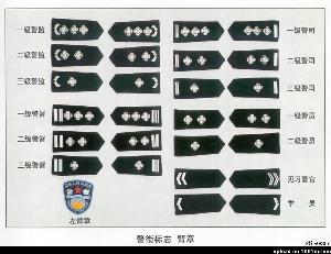 中国的警种及警衔