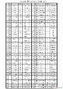 相弜步_cad快捷键 - 搜搜百科