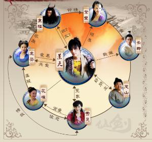 仙剑奇侠传Ⅲ
