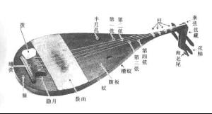 日本琵琶