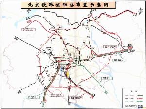 北京铁路枢纽