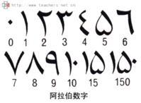 阿拉伯数字是古代印度人在生产和实践中逐步创造出来