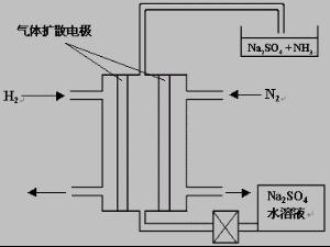 气体扩散电极