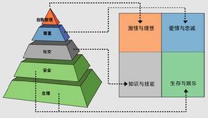 人格特质理论