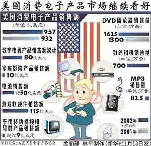 美国亚马逊公司