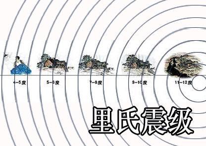 里氏震级