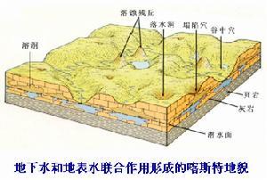 地质作用