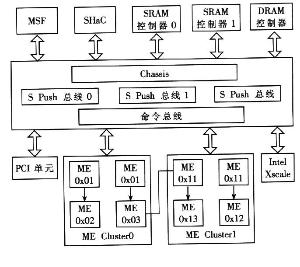 逻辑指令或算术指令