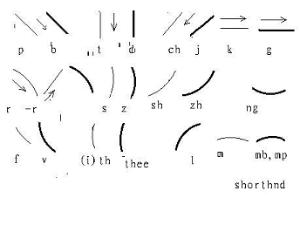 皮特曼速记法 - 搜搜百科