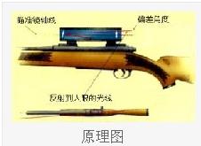 徕卡riflescope步枪瞄准镜