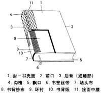 word怎么能打成锁线胶装的