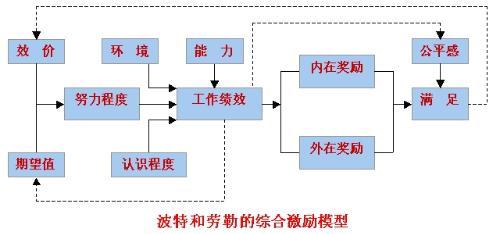 辅导员激励机制《公司理财》利用capm(资本资产定价模型)计算期望