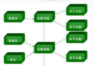 关于工程质量管理探析的学士学位论文范文