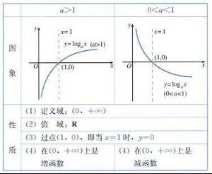 换底公式