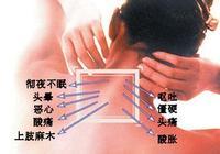 颈椎病