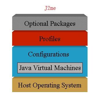 linux java版本 命令_java版本_linux版本 java开发