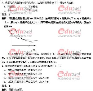 国际商务师考试