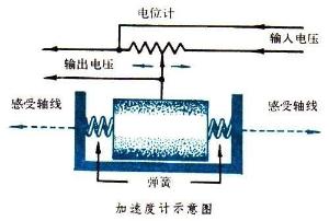 加速度表