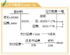 进项税转出