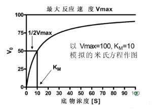 米氏常数+-+搜搜百科