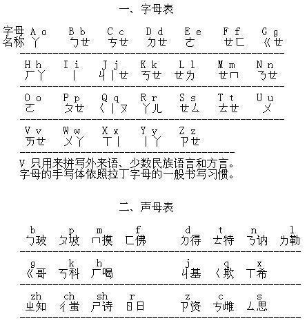 汉语拼音字母-+搜搜百科