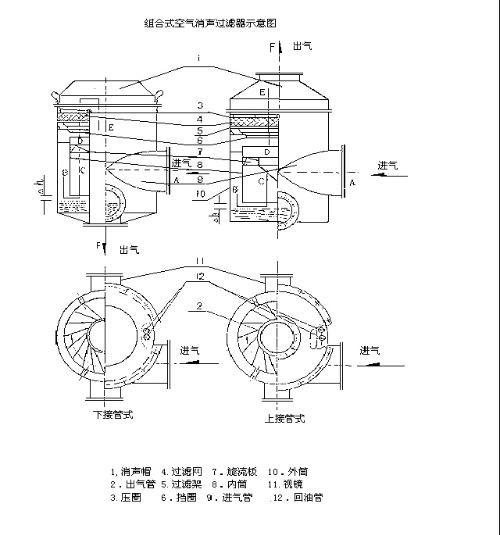 zksg油浴式空气过滤器原理结构示意图